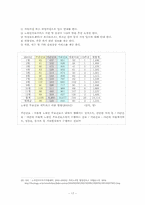 [의료사회사업] 노숙인의 특성과 문제 그들에 대한 의료사회복지실천-17