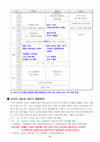 [레져스포츠산업사업계획서] 서바이벌게임 사업계획서-4