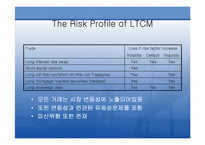 [위험관리론] LTCM사례-5