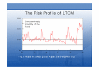 [위험관리론] LTCM사례-9
