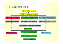 [식음료] 식음료조직관리-6