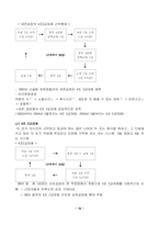 [인적자원관리] 유한킴벌리의 인적자원관리-16