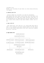 [호텔식음료] 식음료부문의 역할과 조직직무-3