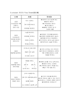 [호텔식음료] 고객불평처리법과 습득물, 분실물 처리방법-3