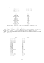 [북한언어연구사]북한의어휘론 및 남북한 어휘론 비교-2