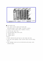 흙막이공법레포트-7