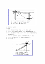 흙막이공법레포트-8