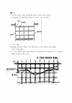 흙막이공법레포트-14