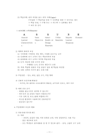 [교수설계] 인간자원개발모형에서의 자료개발-11