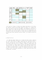 [교수설계] 인간자원개발모형에서의 자료개발-15