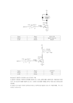 [공학] 압전부저, 릴레이, Photo-coupler, DC모터 인터페이스 회로 실습-3
