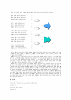 [국문학] 고려가요의 형태연구-4