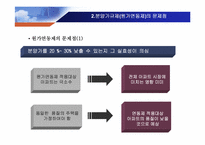 [부동산] 분양가규제와 주택시장안정-13