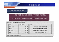 [부동산] 분양가규제와 주택시장안정-20