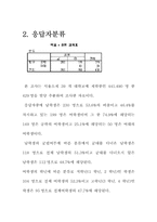 [통계조사] 서울소재 4년재 대학생들의 결혼관에 대한 의식조사-4