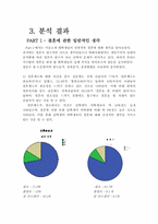 [통계조사] 서울소재 4년재 대학생들의 결혼관에 대한 의식조사-5