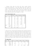 [통계조사] 서울소재 4년재 대학생들의 결혼관에 대한 의식조사-10