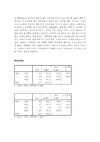 [통계조사] 서울소재 4년재 대학생들의 결혼관에 대한 의식조사-12