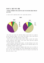 [통계조사] 서울소재 4년재 대학생들의 결혼관에 대한 의식조사-20