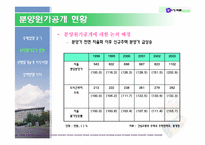 [주택정책론] 주택시장안정을 위한 정책방향- 원가연동제중심-6