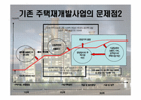 [부동산] 주택재개발-7