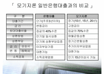 [주택정책론] 주택정책과 주택저당대출제도-11