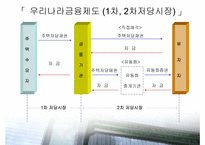 [주택정책론] 주택정책과 주택저당대출제도-15
