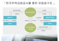 [주택정책론] 주택정책과 주택저당대출제도-16