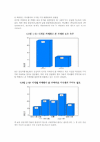 싸이월드에 대한 대학생 의식조사-4