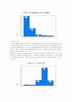 싸이월드에 대한 대학생 의식조사-7