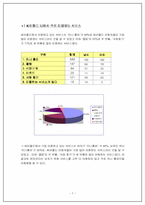 [통계조사] 싸이월드에 대한 서울 대학생들의 이용실태와 의식조사-7