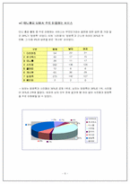 [통계조사] 싸이월드에 대한 서울 대학생들의 이용실태와 의식조사-8