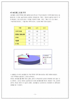 [통계조사] 싸이월드에 대한 서울 대학생들의 이용실태와 의식조사-9