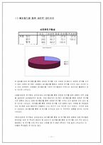 [통계조사] 싸이월드에 대한 서울 대학생들의 이용실태와 의식조사-11