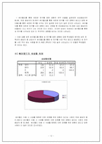 [통계조사] 싸이월드에 대한 서울 대학생들의 이용실태와 의식조사-12