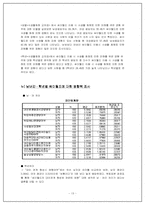 [통계조사] 싸이월드에 대한 서울 대학생들의 이용실태와 의식조사-13