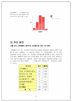 [통계조사] 싸이월드에 대한 서울 대학생들의 이용실태와 의식조사-18