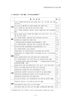 [집단행동론] 성매매특별법과 NGO활동-13
