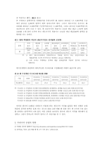 [국제기구] WTO협상과 한국 쌀농업의 대응- 종속이론의 종속구조를 통한 대응방안 모색-6