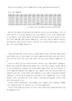 [노숙자문제] 노숙자문제의 사회적접근-2