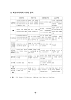 언론의 4이론 레포트-4