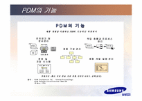 [생산운영관리] 삼성sdi의 pdm-11