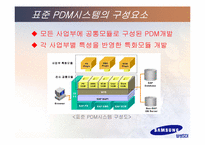 [생산운영관리] 삼성sdi의 pdm-15