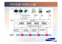 [생산운영관리] 삼성sdi의 pdm-16