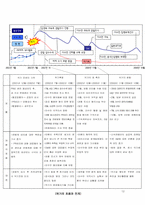 [위기관리] SM엔터테인먼트 위기관리-12