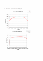 [기계실험][기계측정실험]인장실험보고서-5