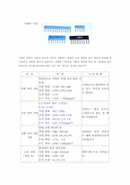 [디지털시스템]디지털시스템(디지털시계제작 전과정)-13