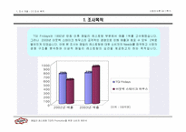 [시장조사론] 패밀리레스토랑 TGI의 프로모션을 위한 소비자 제안서-4