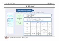 [시장조사론] 패밀리레스토랑 TGI의 프로모션을 위한 소비자 제안서-6
