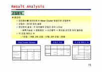 [시장조사론] 인터넷영화예매 환경조성을 위한 제안서-15
